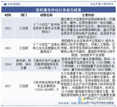 2023年中國軟件服務(wù)外包行業(yè)現(xiàn)狀及展望 市場規(guī)模將繼續(xù)穩(wěn)步擴(kuò)大