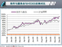 軟件外包服務(wù)迎來(lái)發(fā)展春天——西安市商務(wù)局外包動(dòng)態(tài)觀察