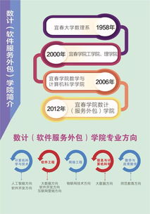 宜春學院數計（軟件服務外包）學院歡迎你！