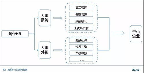 黎陽與螞蟻HR 以SaaS賦能人事與軟件外包服務，驅動企業高效發展